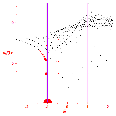 Peres lattice <J3>